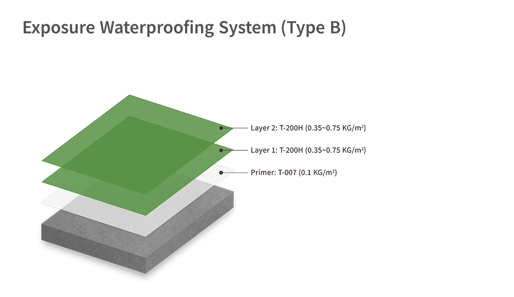 250207 Non-exposure Waterproofing System(type B)